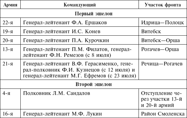 Крах плана "Барбаросса". Противостояние под Смоленском. Том 1