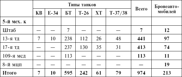 Крах плана "Барбаросса". Противостояние под Смоленском. Том 1