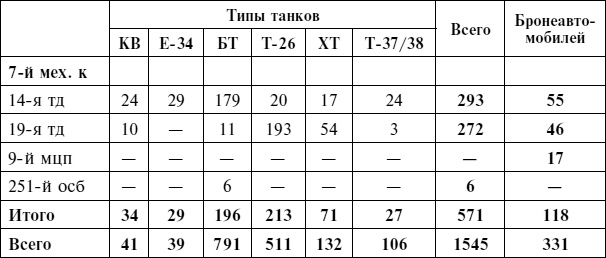 Крах плана "Барбаросса". Противостояние под Смоленском. Том 1