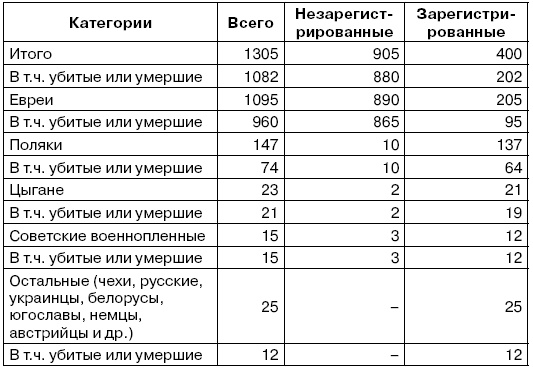 Свитки из пепла