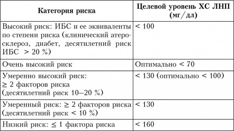 Здоровое сердце. Издание XXI века