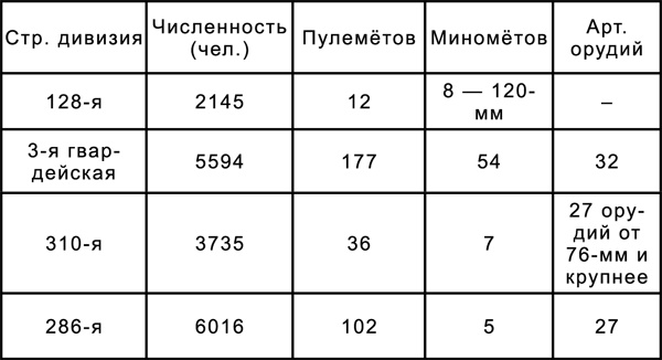 Битва за Синявинские высоты. Мгинская дуга 1941-1942 гг.