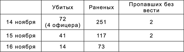 Битва за Синявинские высоты. Мгинская дуга 1941-1942 гг.