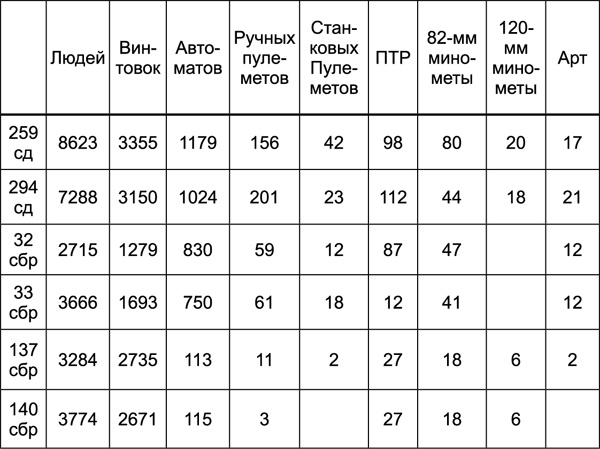 Битва за Синявинские высоты. Мгинская дуга 1941-1942 гг.