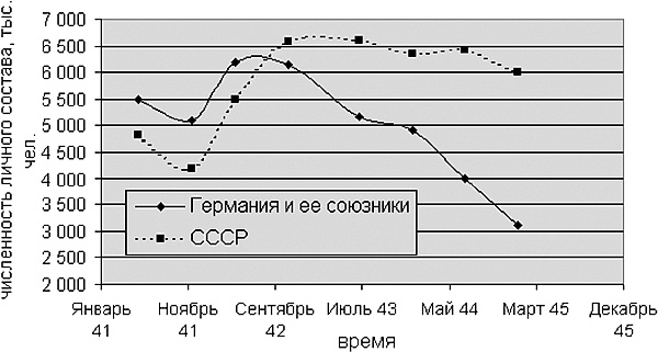 Курская битва, которую мы начали