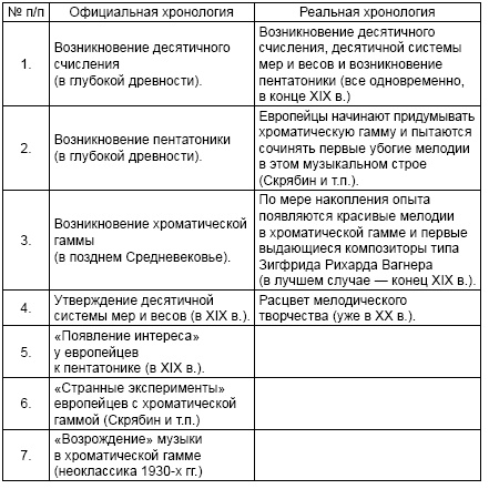 История человечества, которую от вас скрывают. Фальсификация как метод