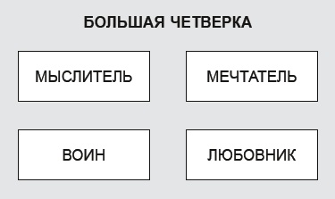 Как договориться с самим собой