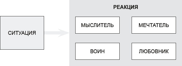 Как договориться с самим собой