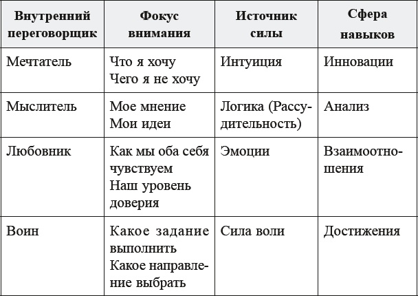 Как договориться с самим собой