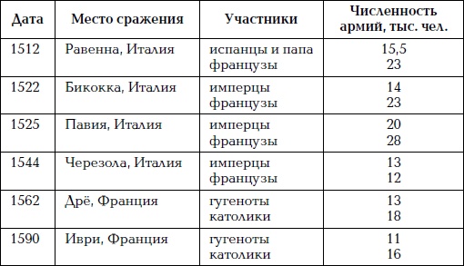 Великая огнестрельная революция