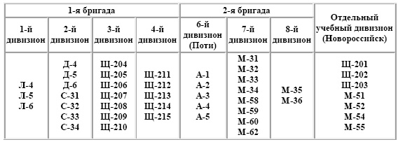 Герои Черноморского Подплава