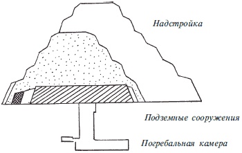 Древний Египет. Храмы, гробницы, иероглифы