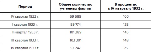 1937. Трагедия Красной Армии