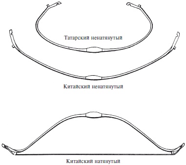 Эволюция оружия. От каменной дубинки до гаубицы