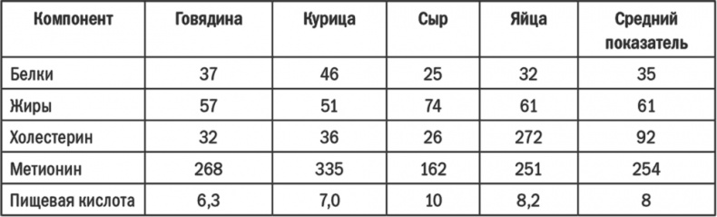 Энергия крахмала. Ешьте вкусно, заботьтесь о здоровье и худейте навсегда