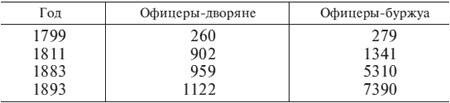 Германский офицерский корпус в обществе и государстве. 1650-1945