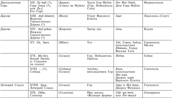 Нил и египетская цивилизация