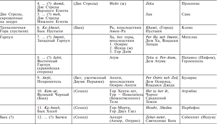 Нил и египетская цивилизация