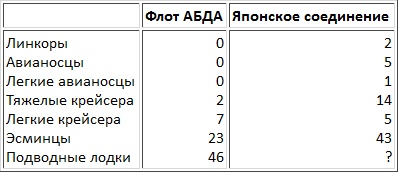 Сильнее "божественного ветра". Эсминцы США. Война на Тихом океане