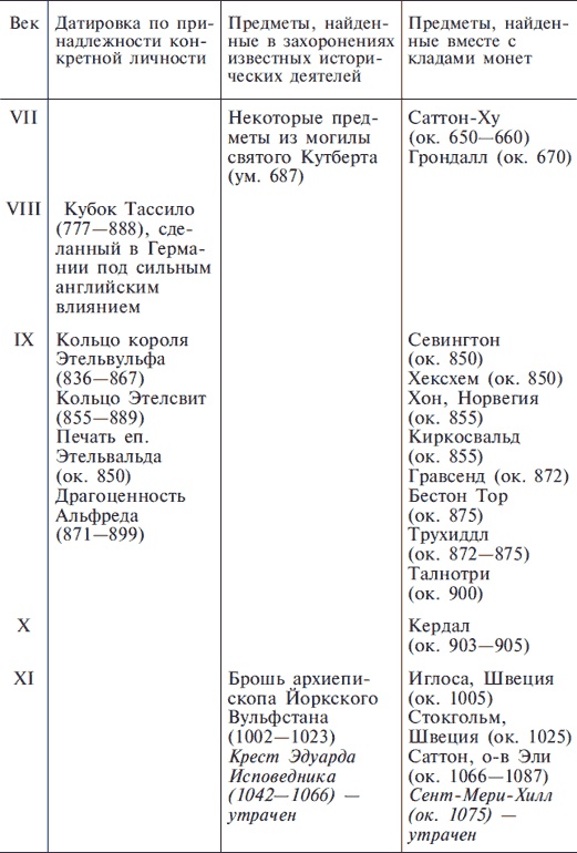 Англосаксы. Покорители кельтской Британии