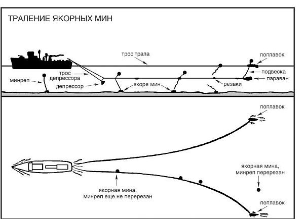 Самое опасное море. Минная война в годы Второй мировой