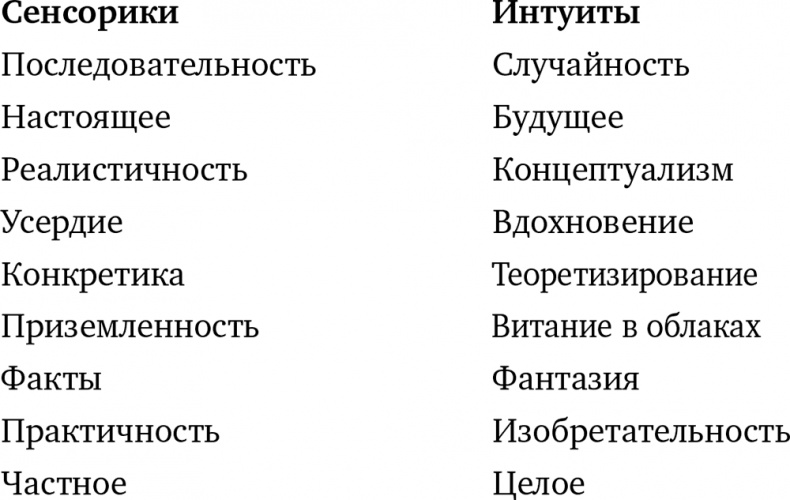 Почему мы такие? 16 типов личности, определяющих, как мы живем, работаем и любим