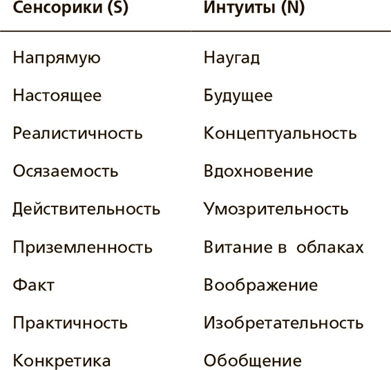 Творческая личность. Как использовать сильные стороны своего характера для развития креативности