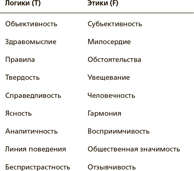 Творческая личность. Как использовать сильные стороны своего характера для развития креативности