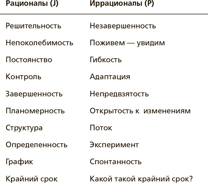 Творческая личность. Как использовать сильные стороны своего характера для развития креативности