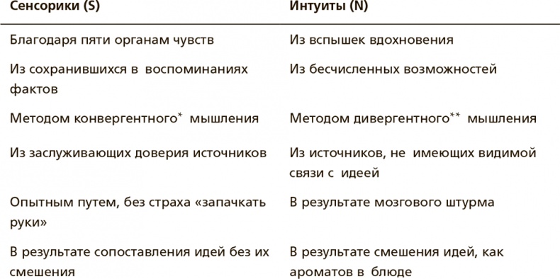 Творческая личность. Как использовать сильные стороны своего характера для развития креативности