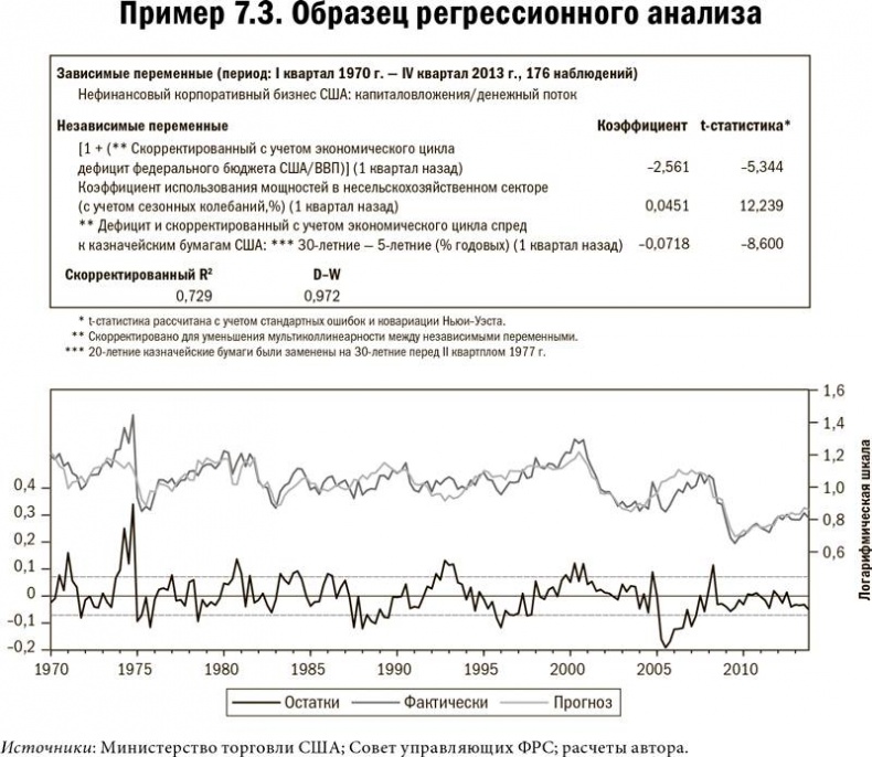 Карта и территория. Риск, человеческая природа и проблемы прогнозирования