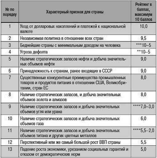 Как США пожирают другие страны мира. Стратегия анаконды