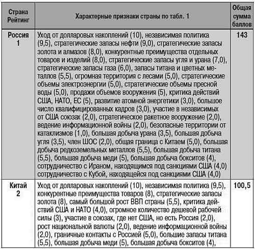 Как США пожирают другие страны мира. Стратегия анаконды