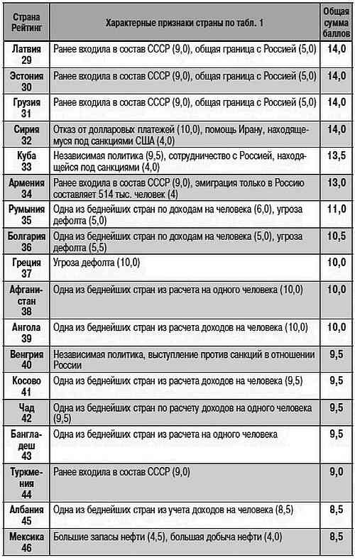 Как США пожирают другие страны мира. Стратегия анаконды