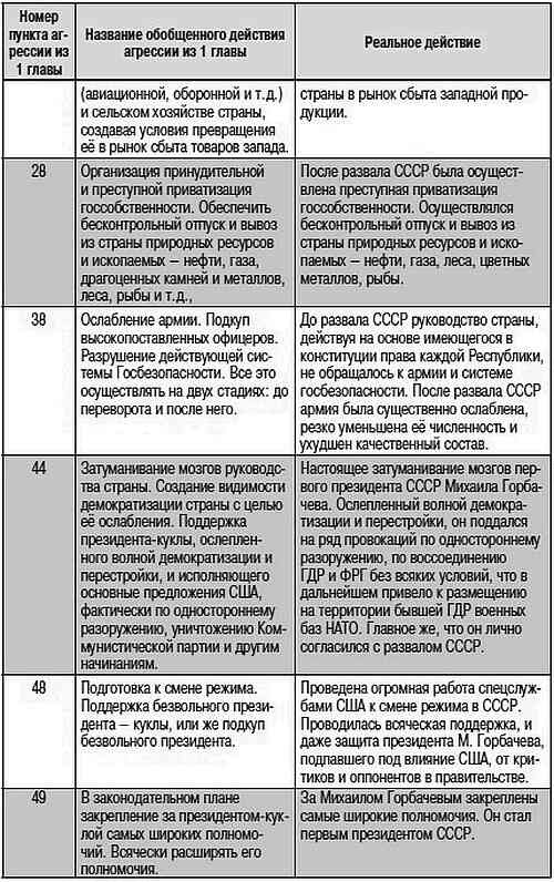 Как США пожирают другие страны мира. Стратегия анаконды