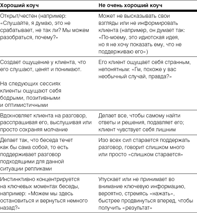 Полное руководство по методам, принципам и навыкам персонального коучинга