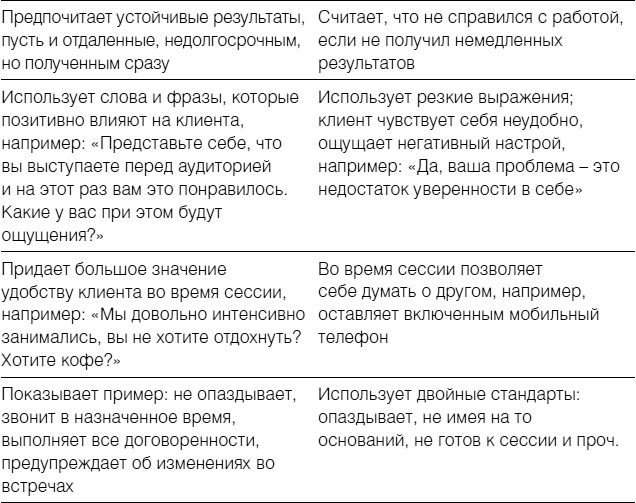 Полное руководство по методам, принципам и навыкам персонального коучинга