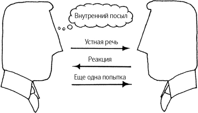 Как говорить, чтобы вас слушали