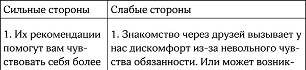 Секреты умной женщины. Как быть его единственной