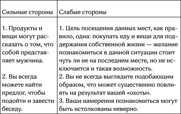 Секреты умной женщины. Как быть его единственной