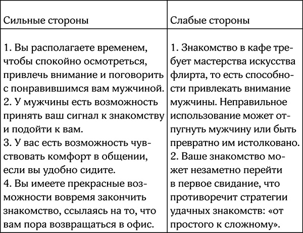 Секреты умной женщины. Как быть его единственной