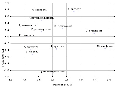 Как обрести вдохновение и использовать его ресурсы: современные возможности