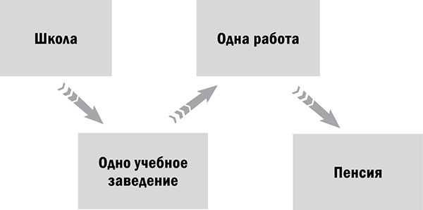 Управляй возрастом. Живи дольше, зарабатывай больше