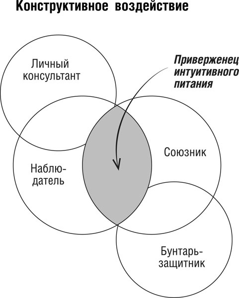 Интуитивное питание. Новый революционный подход к питанию. Без ограничений, без правил, без диет.