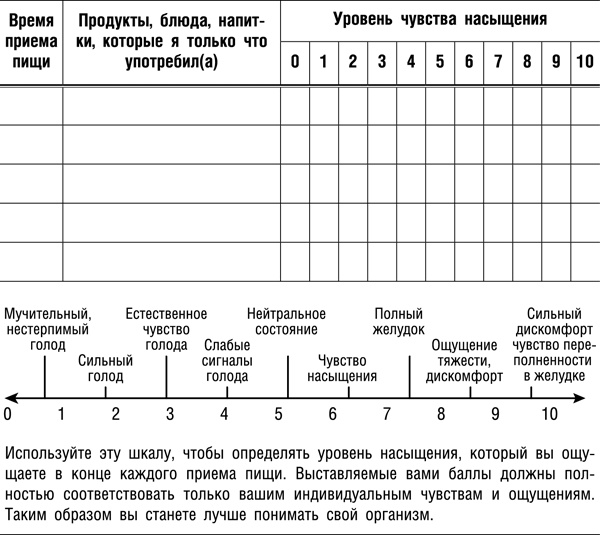 Интуитивное питание. Новый революционный подход к питанию. Без ограничений, без правил, без диет.