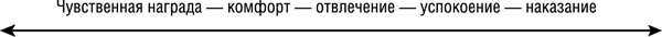 Интуитивное питание. Новый революционный подход к питанию. Без ограничений, без правил, без диет.