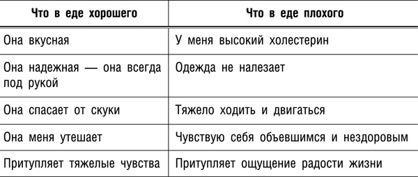 Интуитивное питание. Новый революционный подход к питанию. Без ограничений, без правил, без диет.