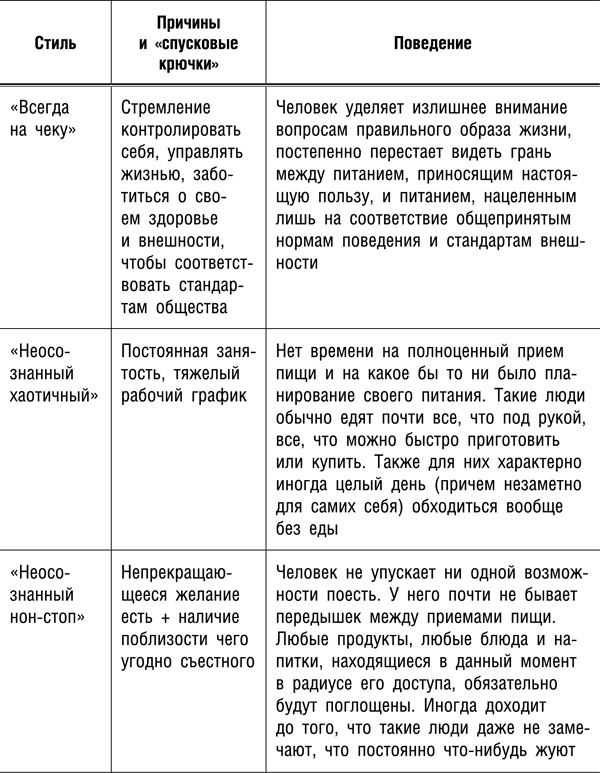 Интуитивное питание. Новый революционный подход к питанию. Без ограничений, без правил, без диет.