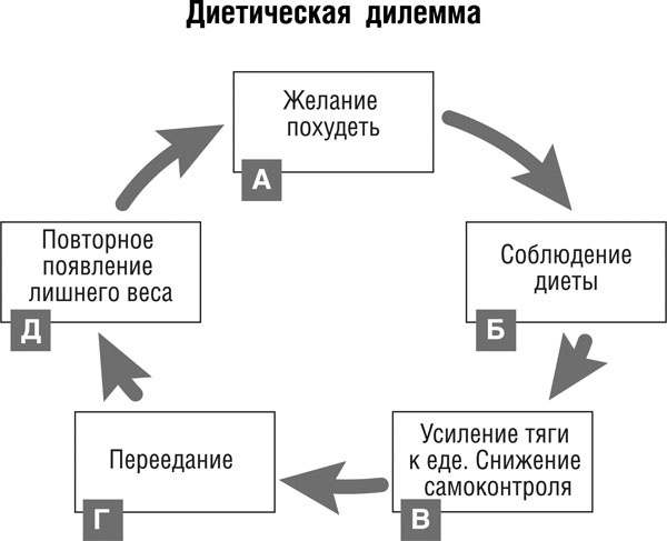 Интуитивное питание. Новый революционный подход к питанию. Без ограничений, без правил, без диет.