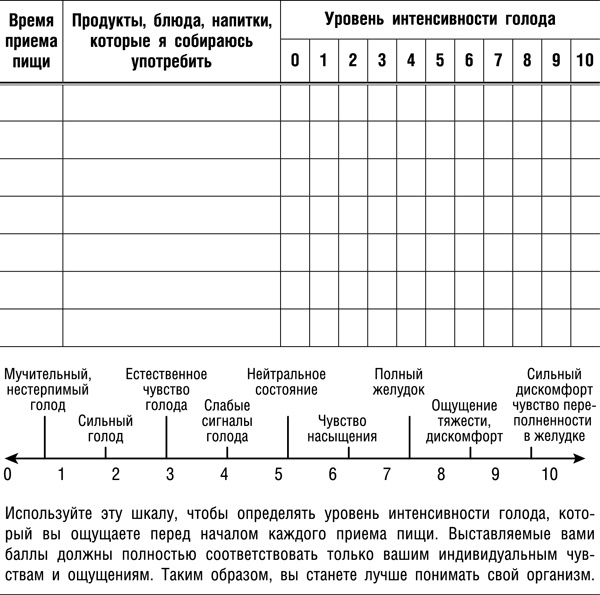 Интуитивное питание. Новый революционный подход к питанию. Без ограничений, без правил, без диет.